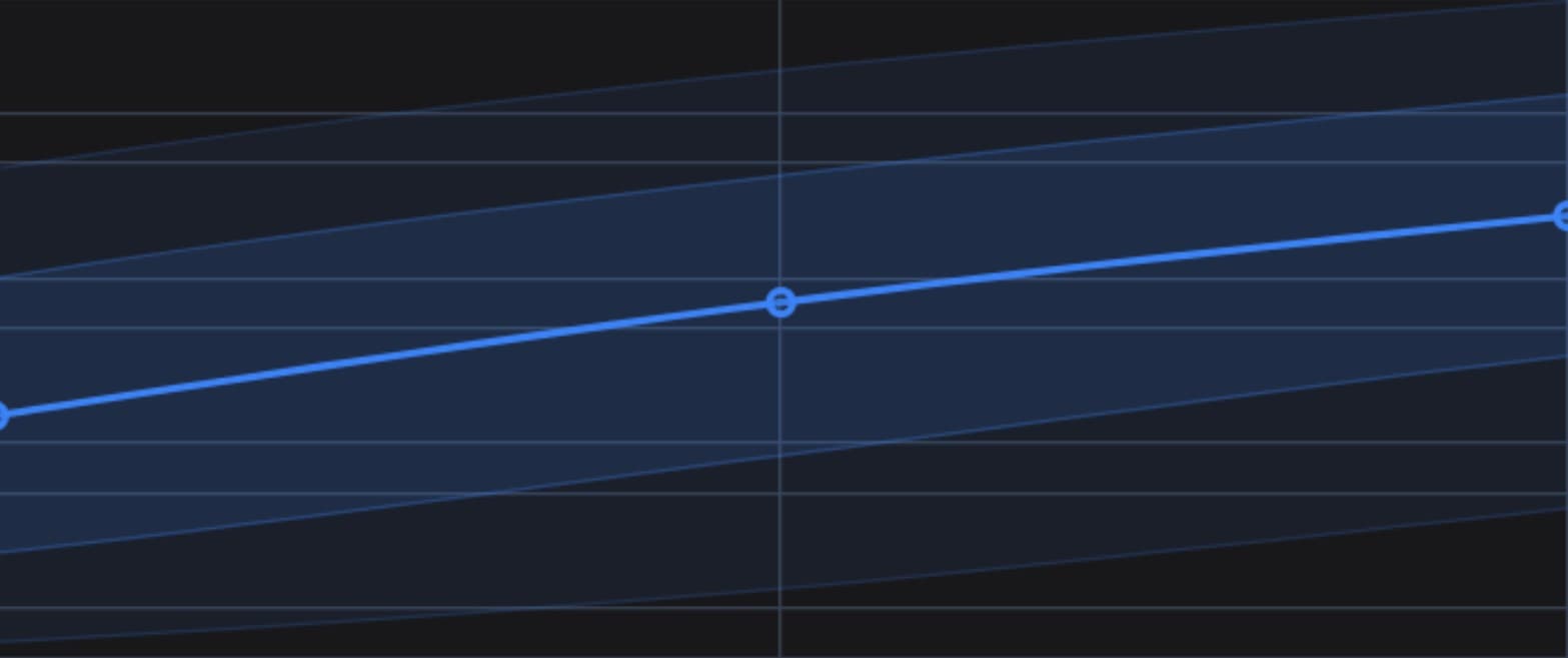 RSR Price Distribution